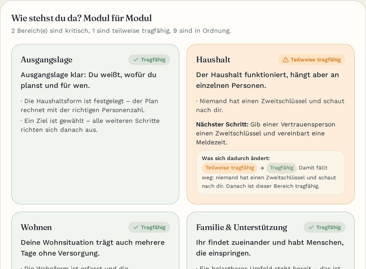 Einschätzung je Modul: Was trägt bereits, was ist teilweise tragfähig, was ist kritisch – im Klartext.