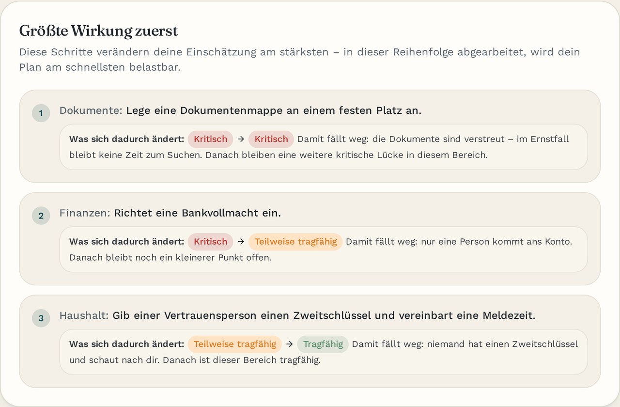 Größte Wirkung zuerst: Du siehst, was ein Schritt konkret verändert, bevor du ihn umsetzt.